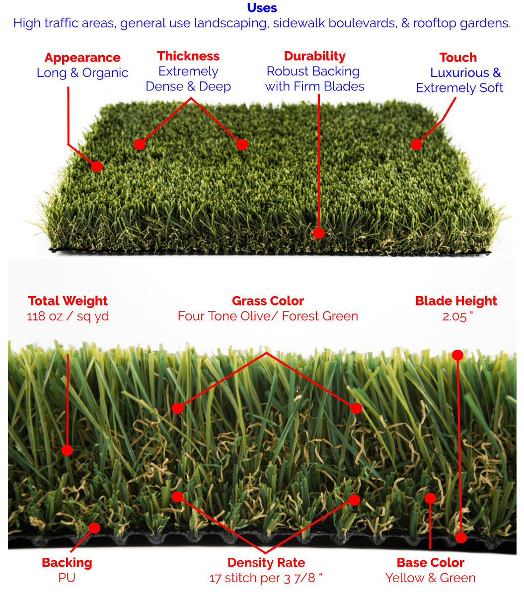 Premium Grass Blades Signature Turf Everglades